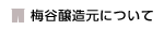 梅谷醸造元について